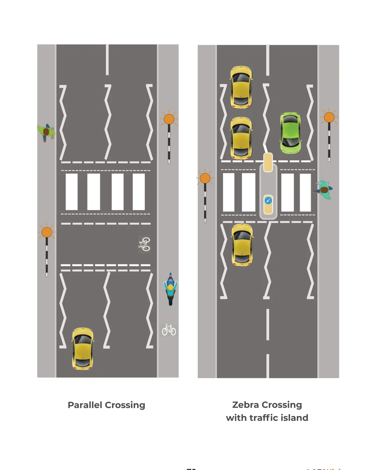 Dealing with pedestrian crossings.