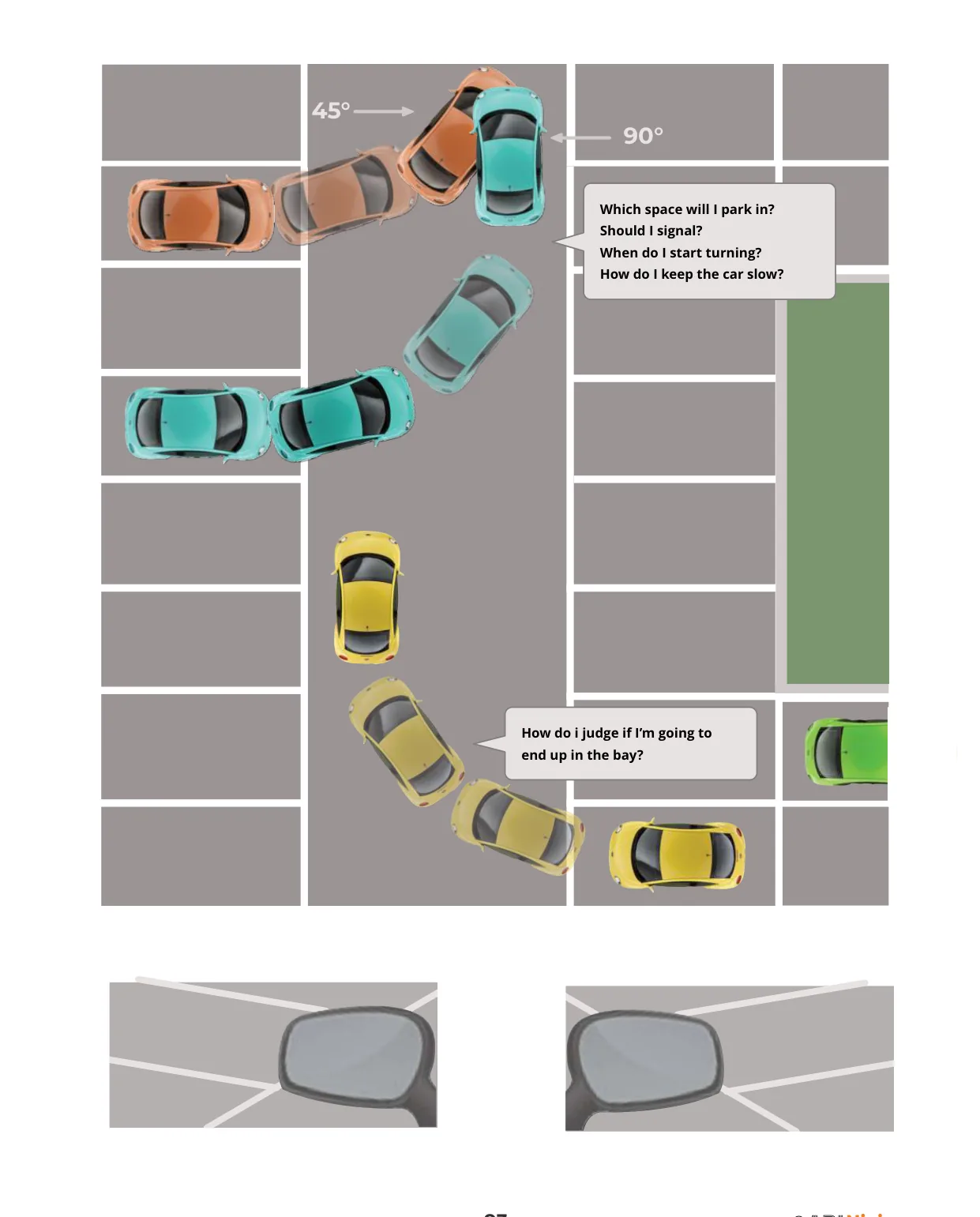 Reverse bay parking.