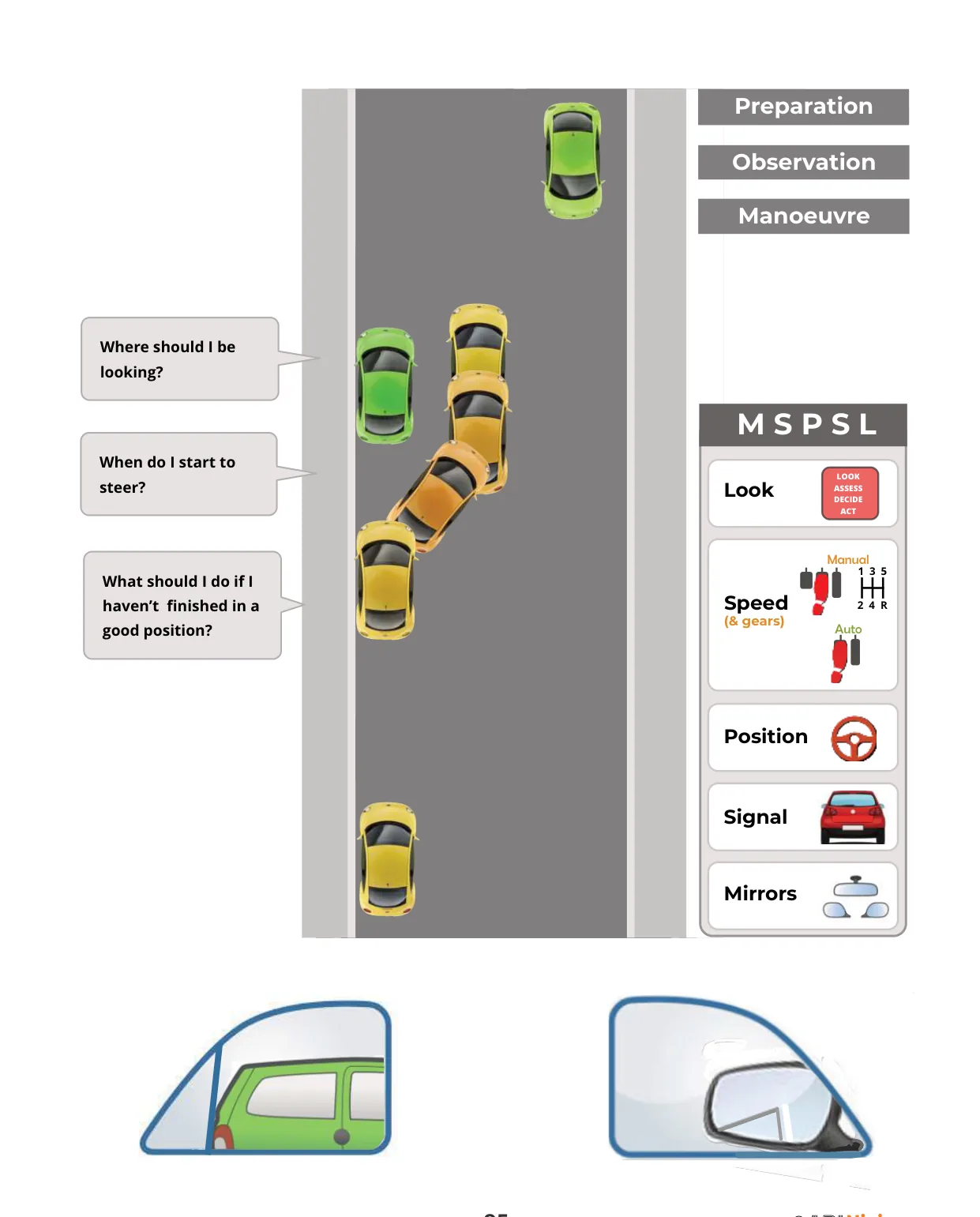 Parallel parking.