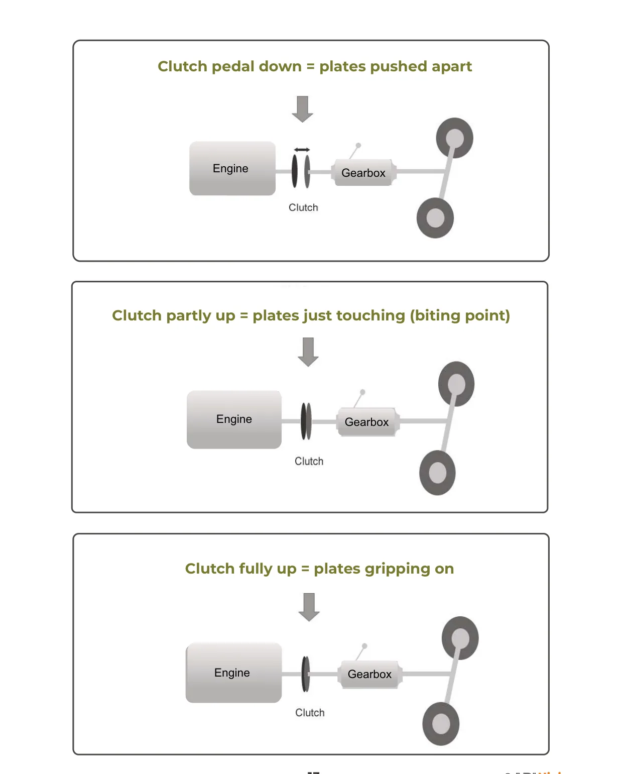 Clutch control and finding the biting point.