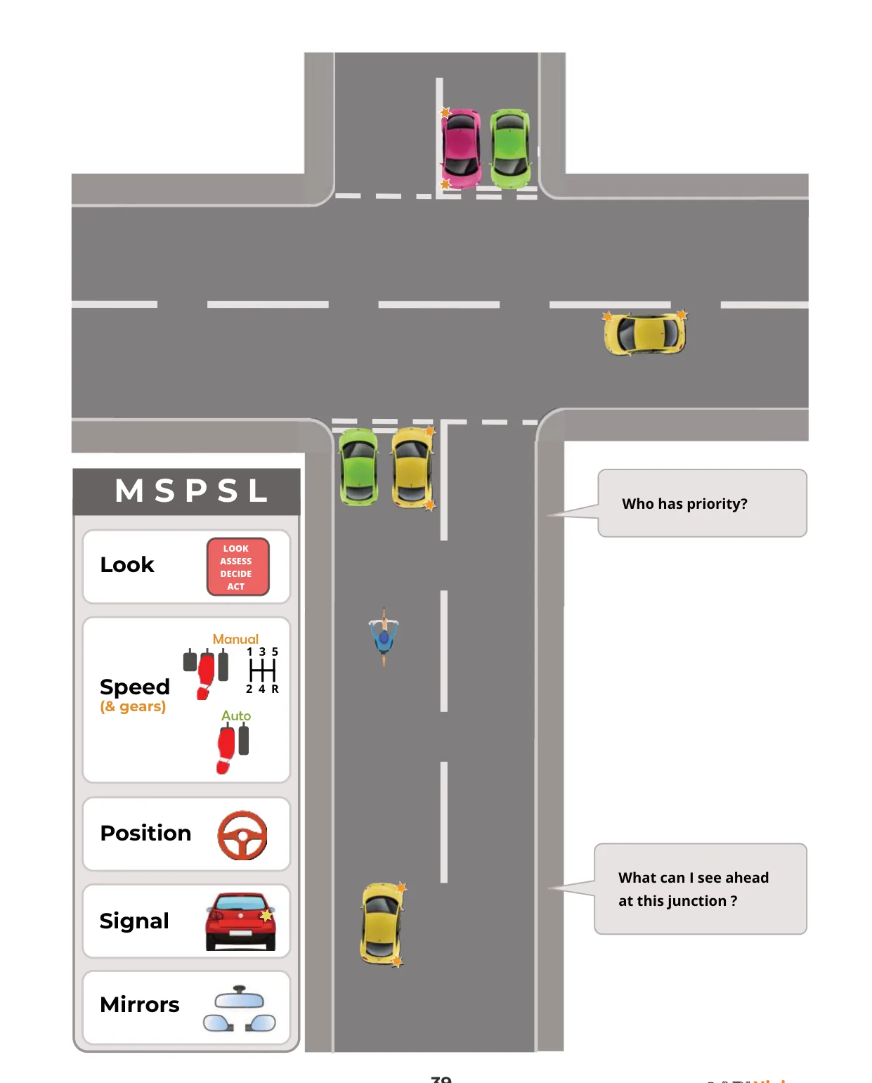 Crossroads and who has priority.